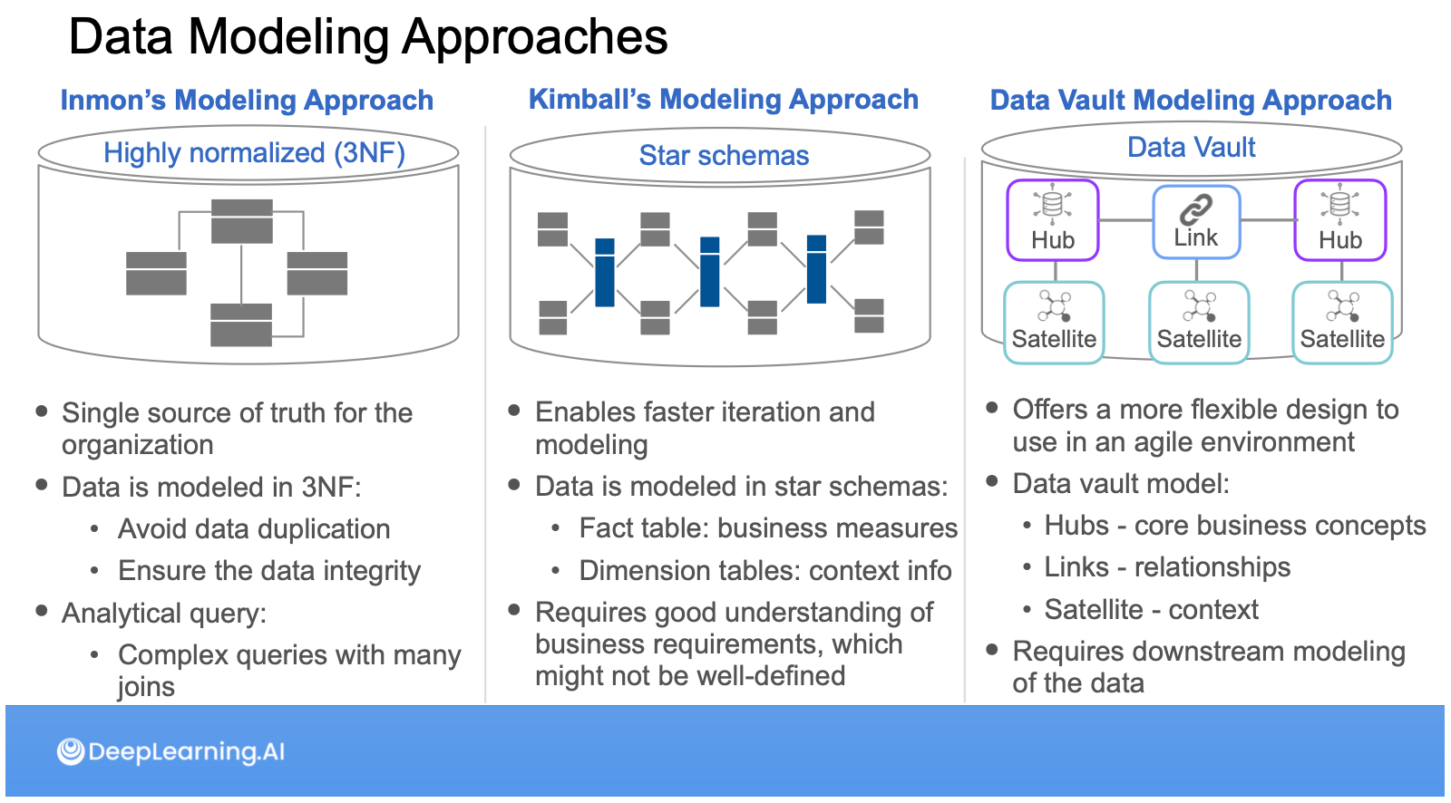 Review: DeepLearning.AI Data Engineering Professional Certificate