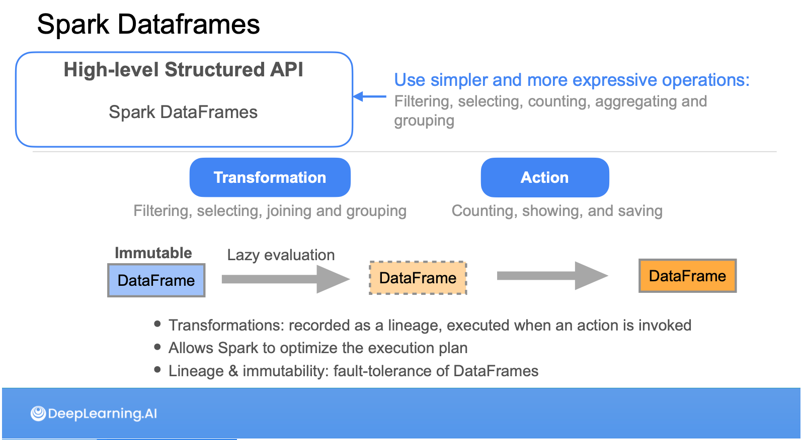 Review: DeepLearning.AI Data Engineering Professional Certificate