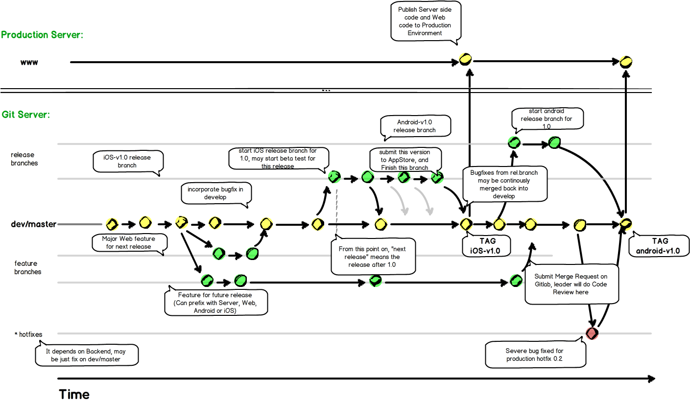 TEAM DEVELOPMENT ENVIRONMENT & WORKFLOW (1) - VERSION CONTROL SYSTEM